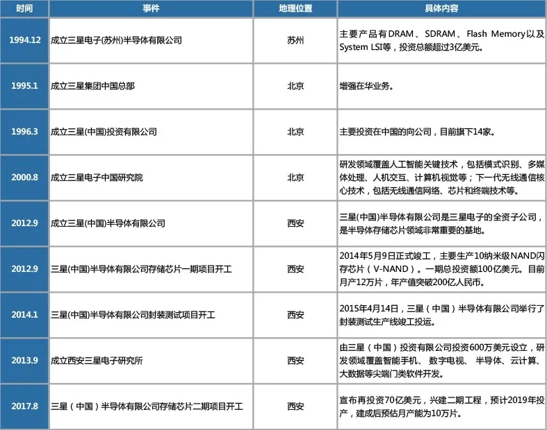 国外集成电路企业在华布局-- 信德迈科技(北京)有限公司是美国Deublin